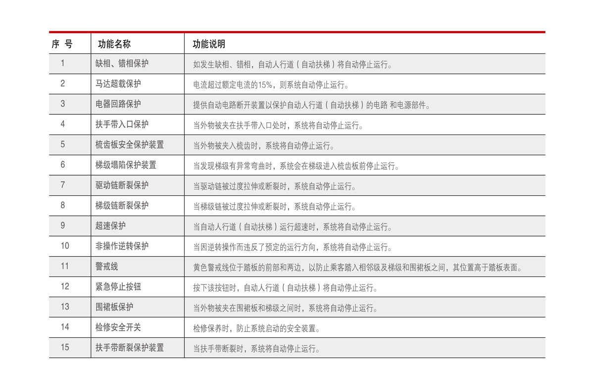 載貨電梯(圖4)